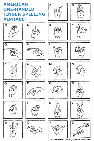 Bsl Fingerspelling